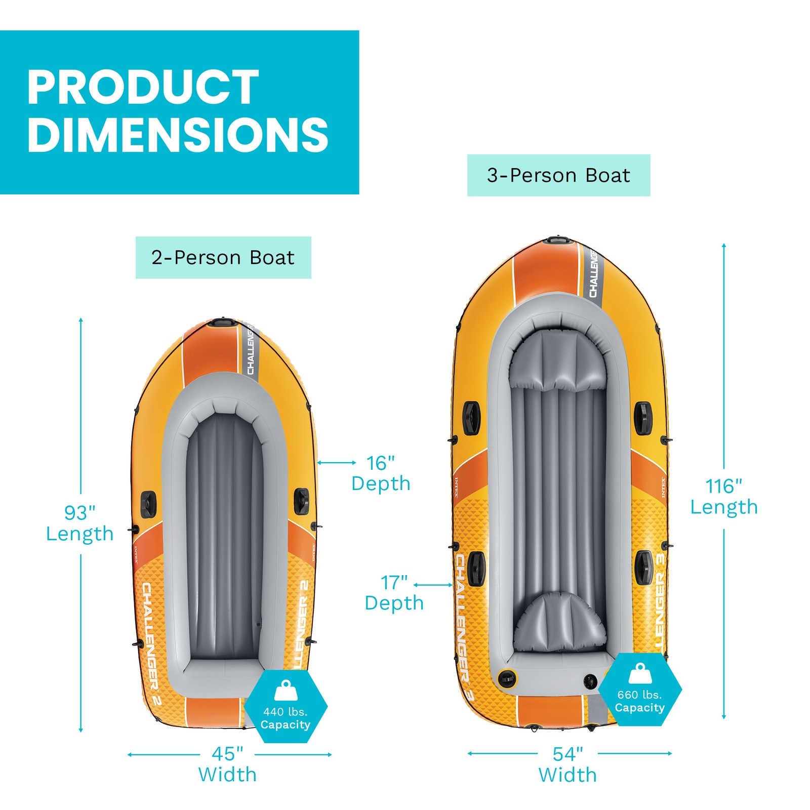 INTEX Challenger 2 Inflatable Boat Set with 48″ Oars, Pump, Oar Locks (Open Box)