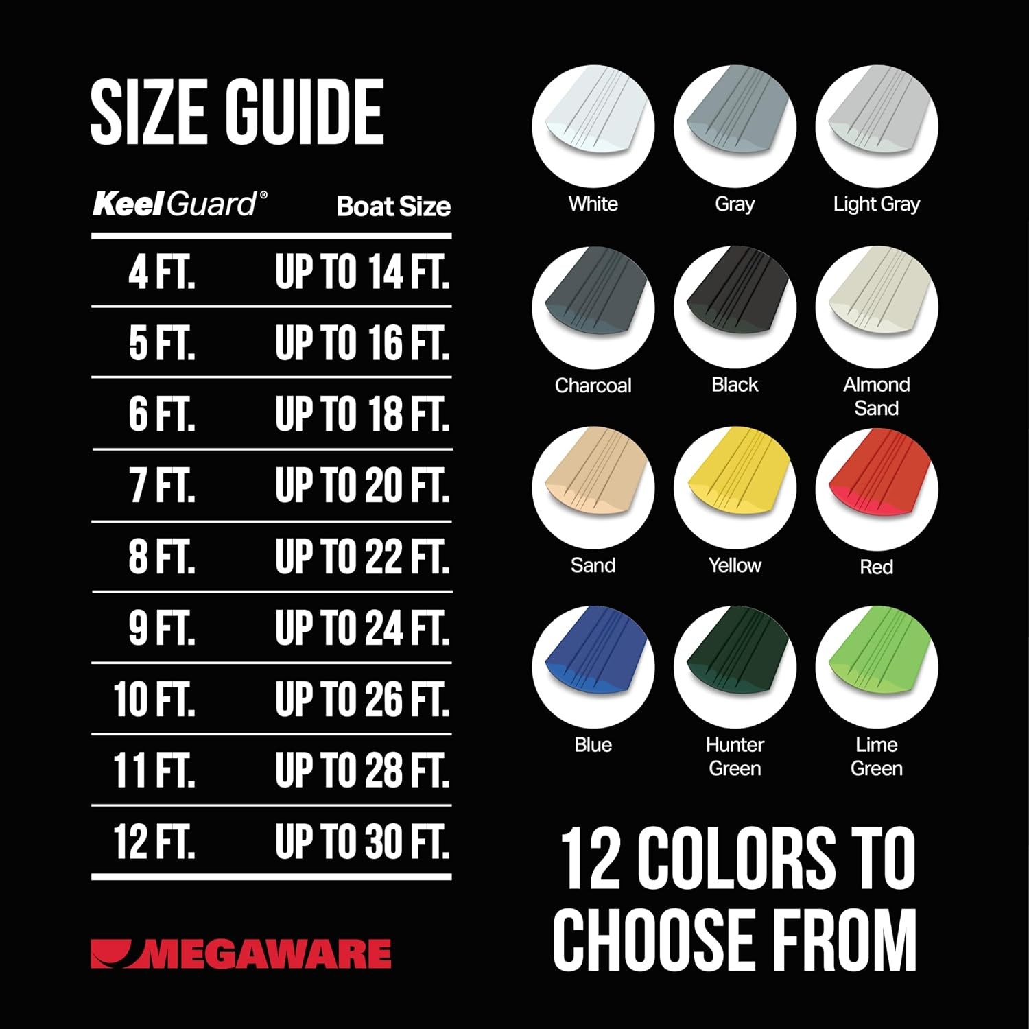 Megaware KeelGuard 20106 6 Ft White Boat Keel Protector DIY Fiberglass Aluminum