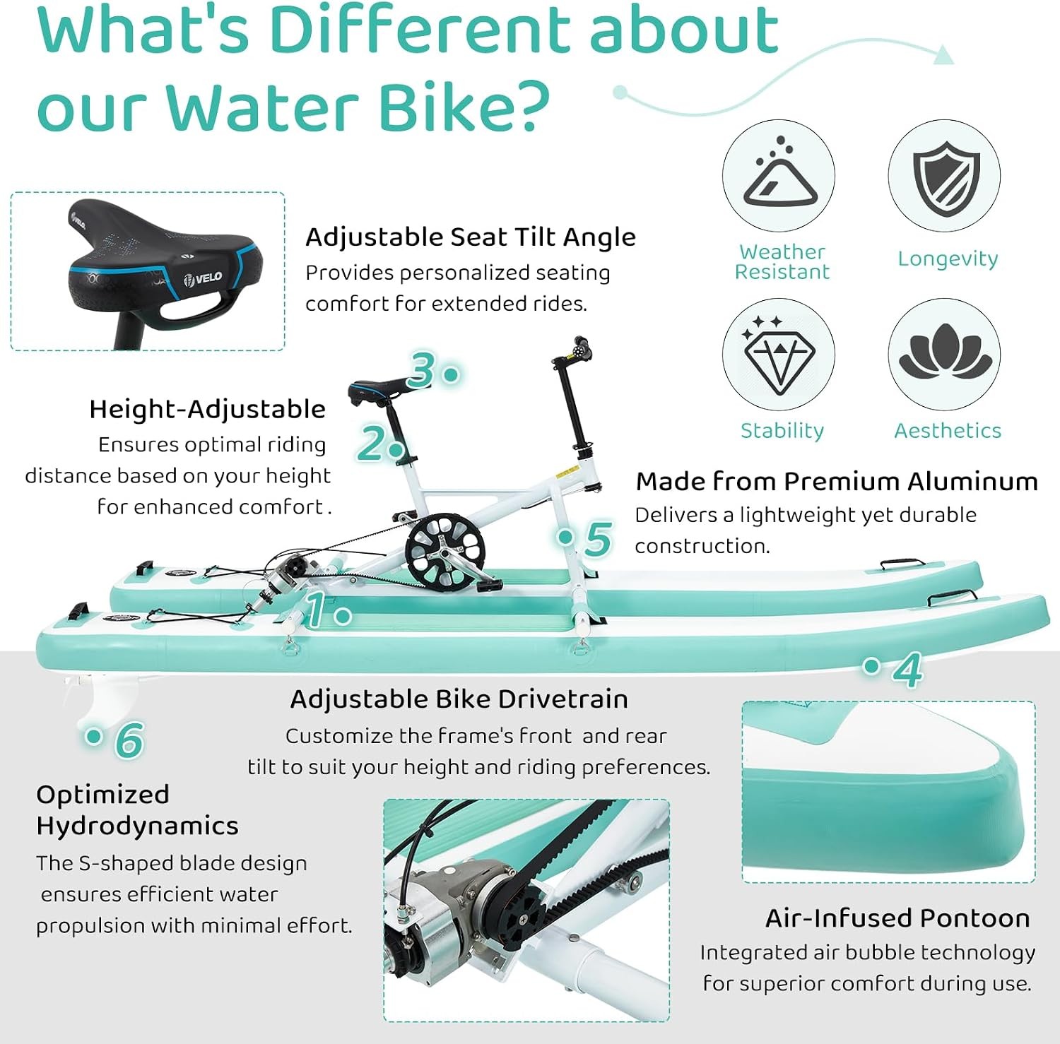 Inflatable Water Bike Kayak Hybrid 126 x 45.6 x 42.5 in PVC EVA Light Blue