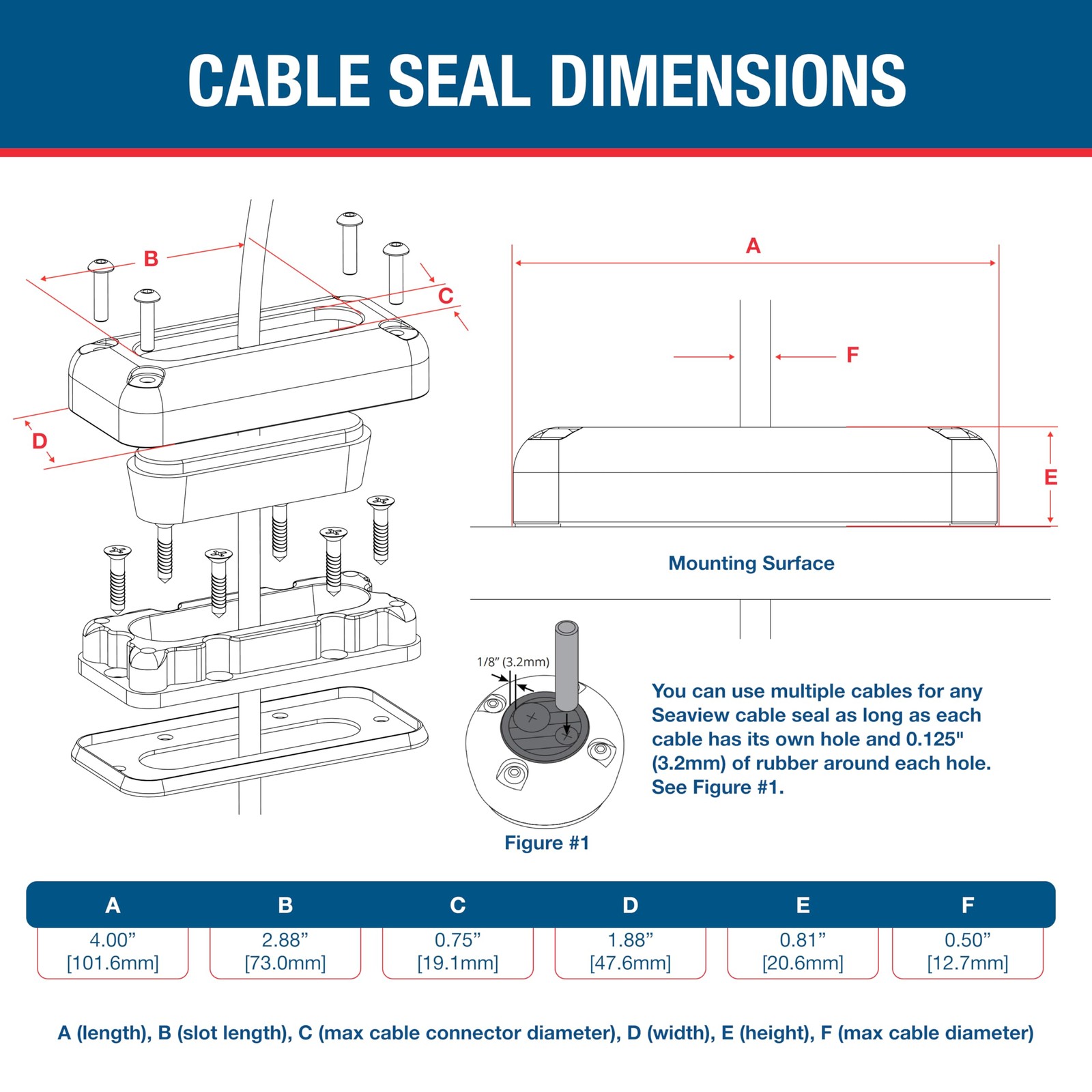 Seaview Multi-Cable Rectangle Cable Gland Marine Grade Waterproof Cable Pass