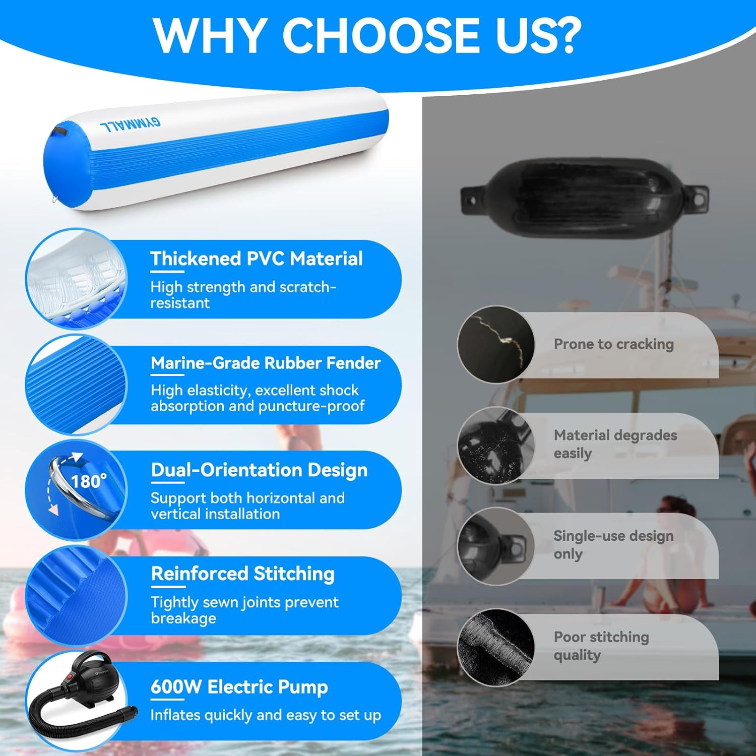 Inflatable Boat Fenders for Docking Boat Bumpers with 600W Electric Pump, 5FT/6F