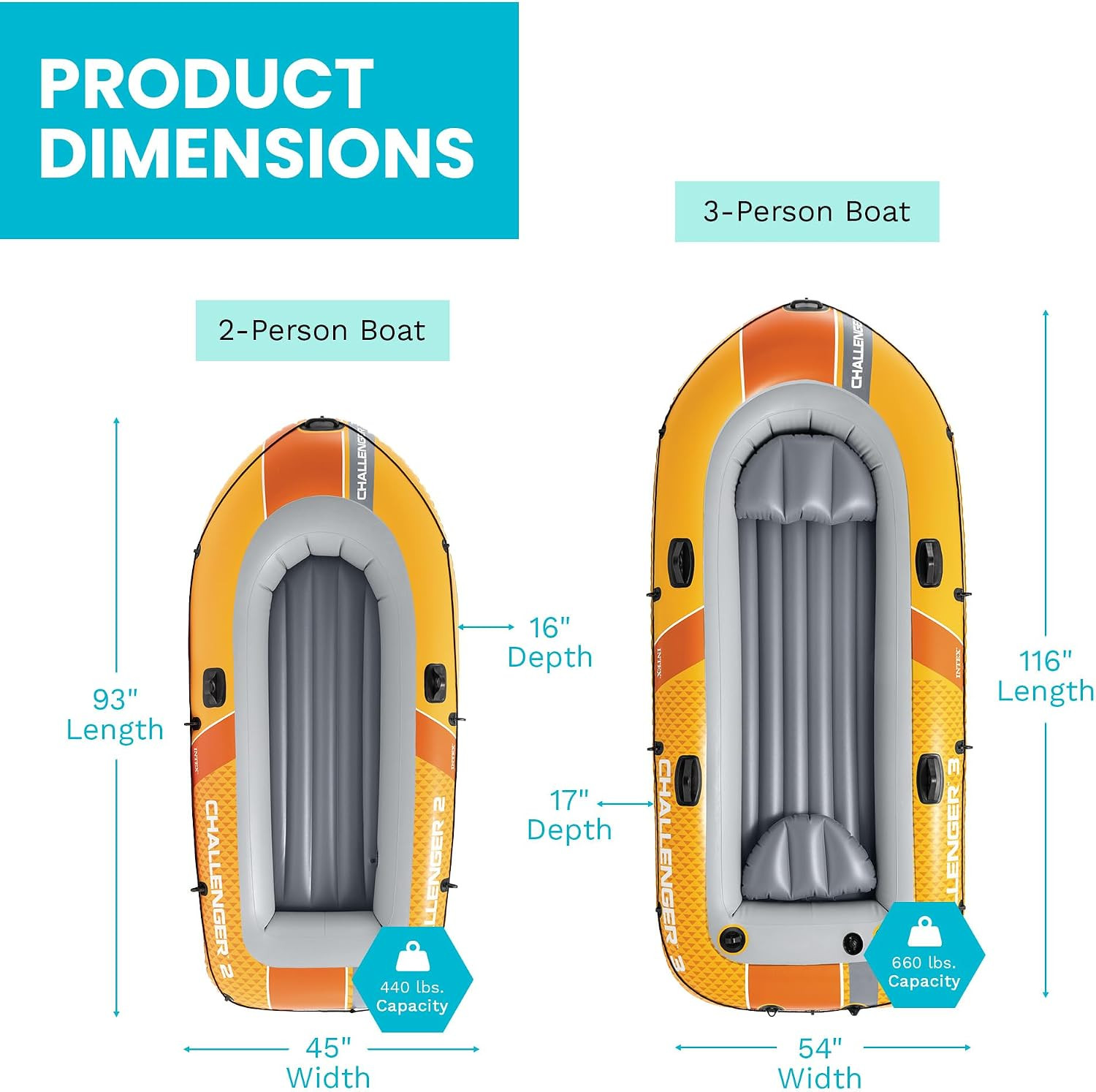 INTEX Challenger Inflatable Boat Set: Includes Deluxe 48In Boat Oars and High-Ou