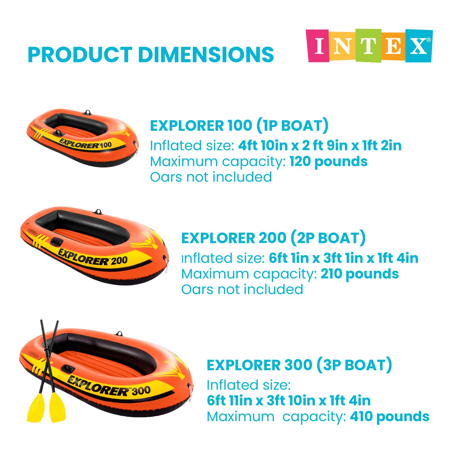 Intex Explorer 300 Compact Inflatable Fishing 3 Person Raft Boat w/ Pump & Oars