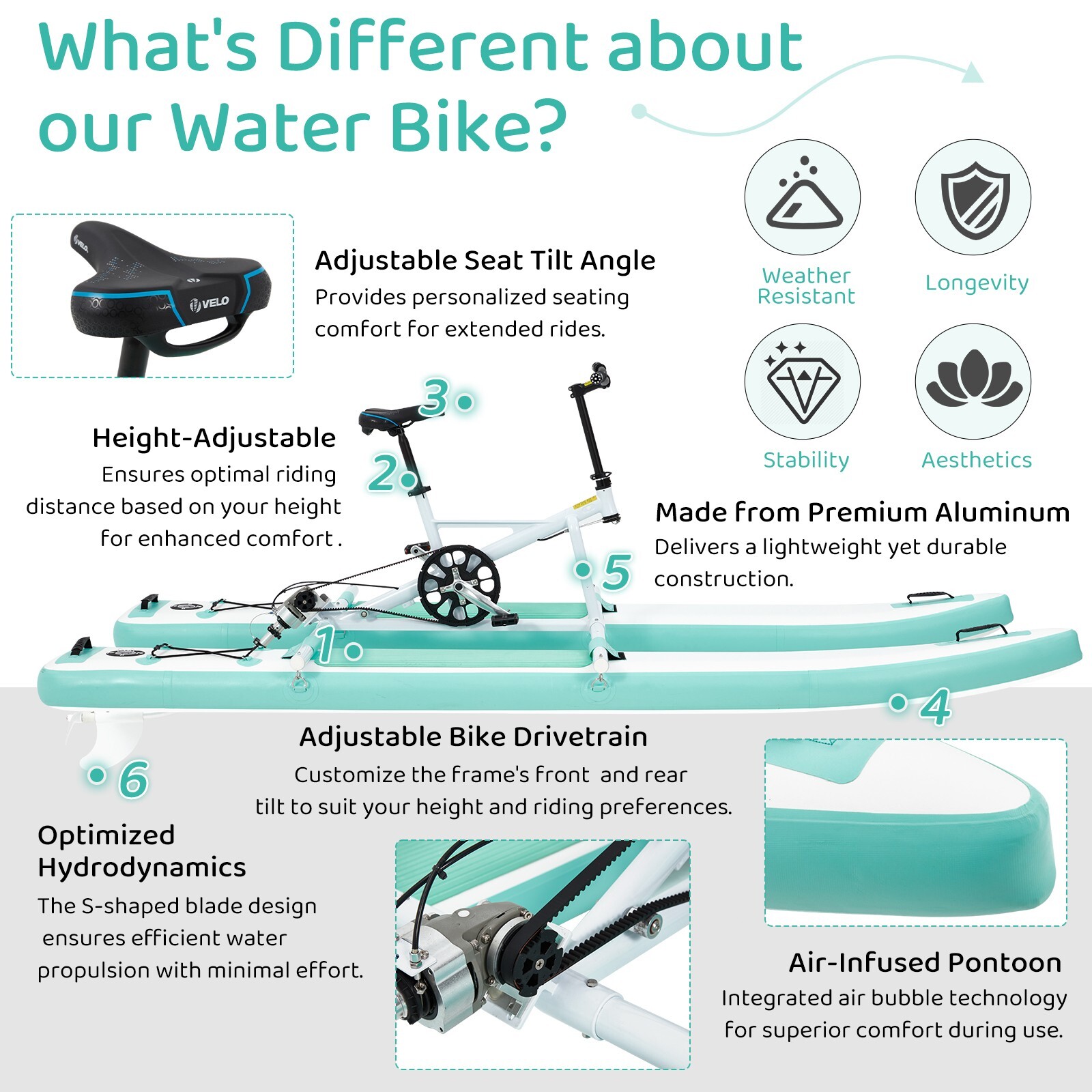 Danrelax Inflatable Water Bike, 2-in-1 Kayak Bikeboat Hybrid, Portable & Durable