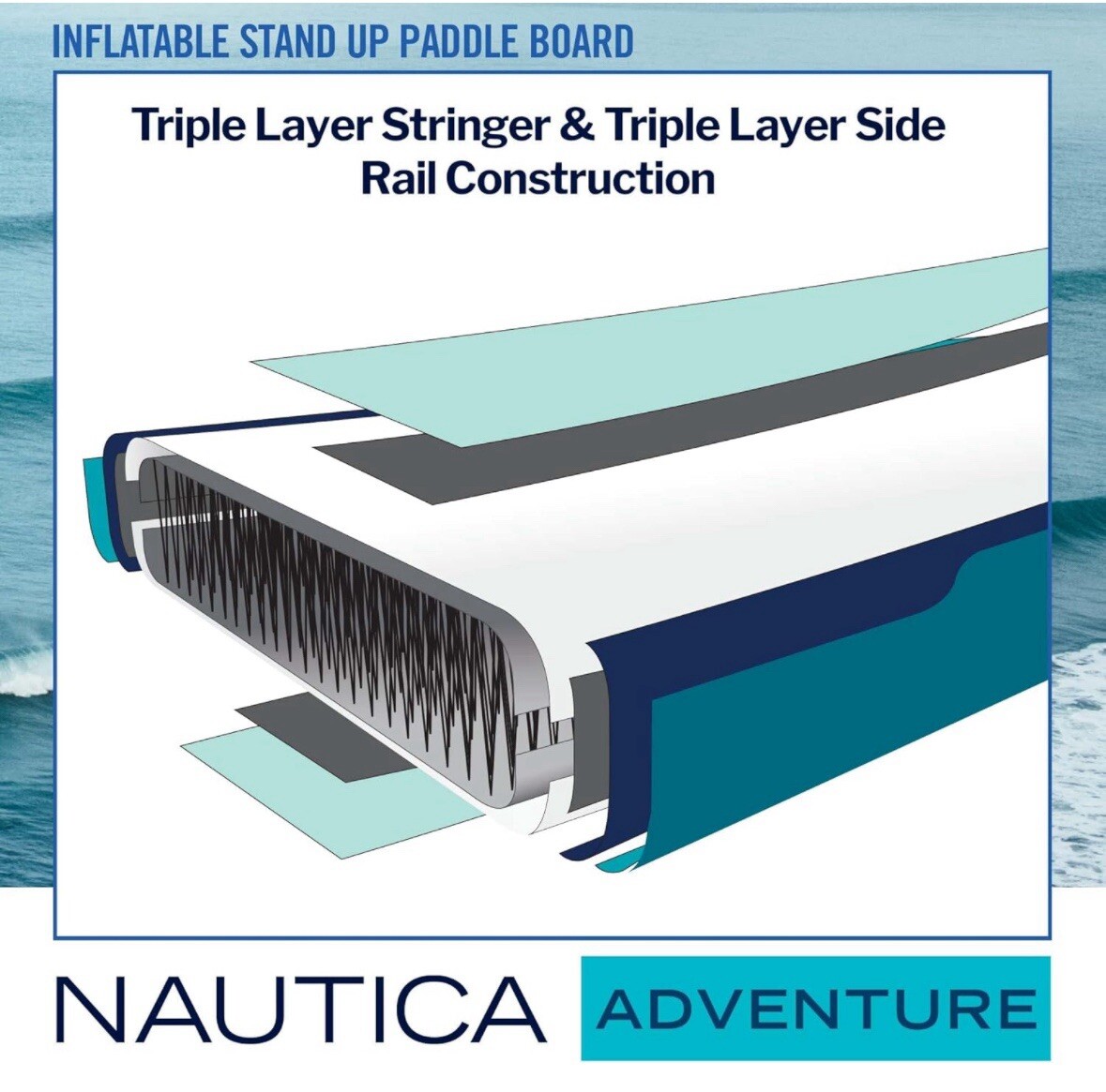 Nautica Adventure 10’6” Inflatable SUP Paddle Board | 33” Wide 325lb w/ Pump