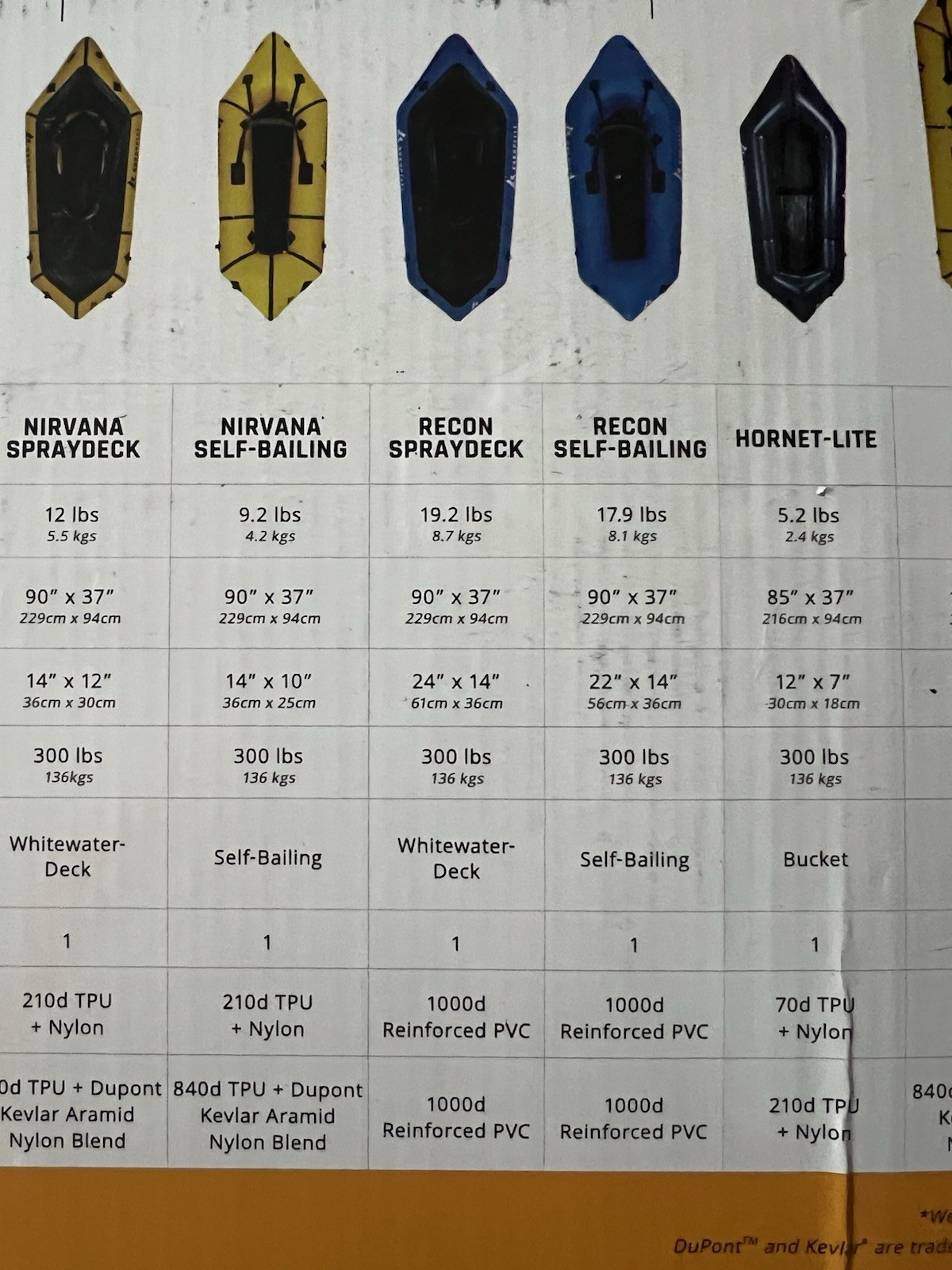 Kokopelli Recon Spraydeck Whitewater Inflatable Packraft – 90″, Sit-In $1,149