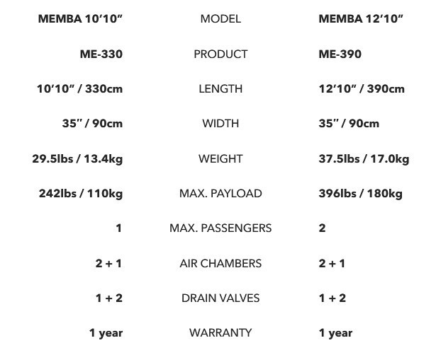 Aqua Marina 12’10» Memba-390 Touring Inflatable Kayak, 2-person, w/ paddles