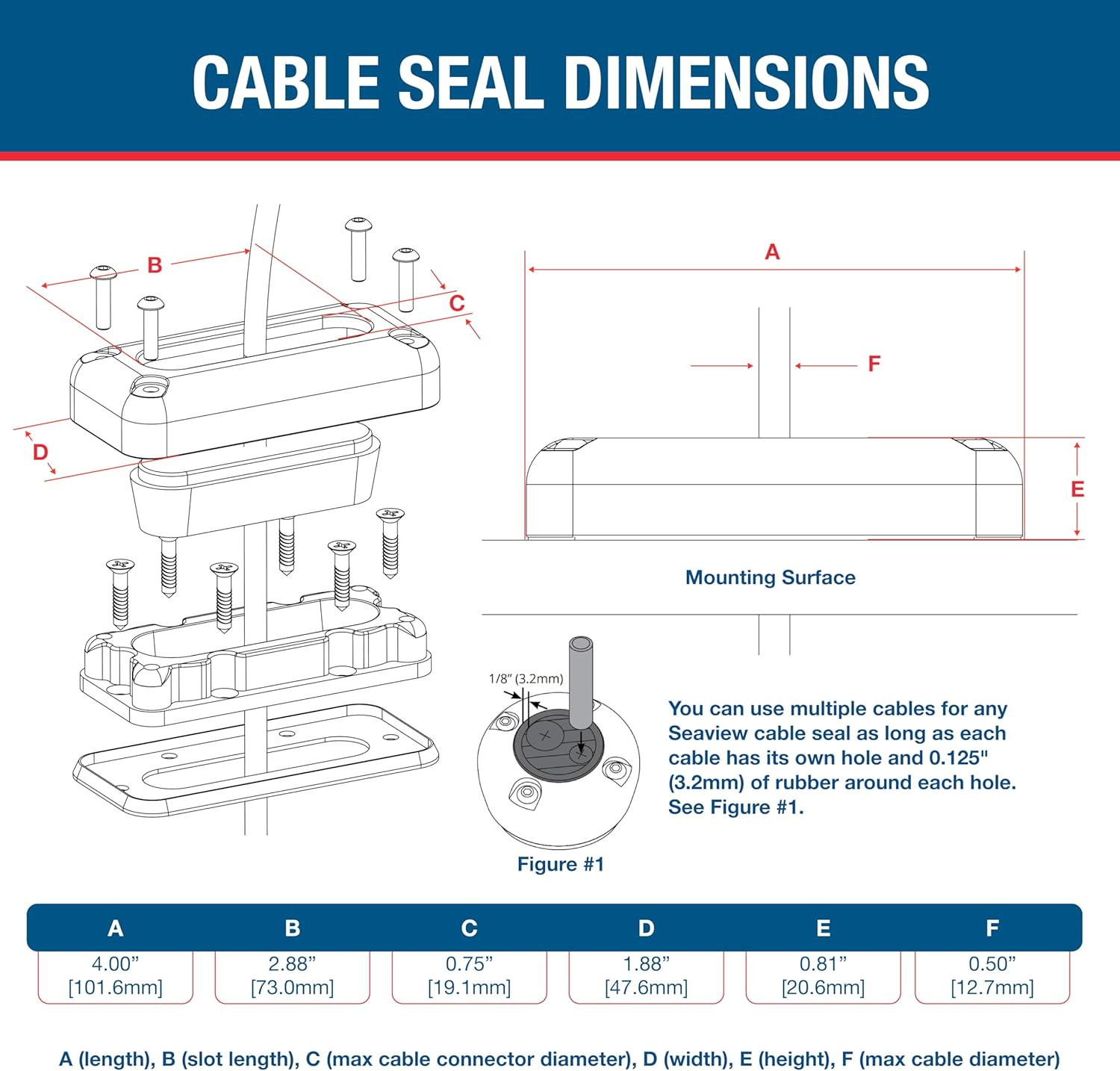 Multi-Cable Rectangle Cable Gland | Marine Grade Waterproof Cable Seal | Cables