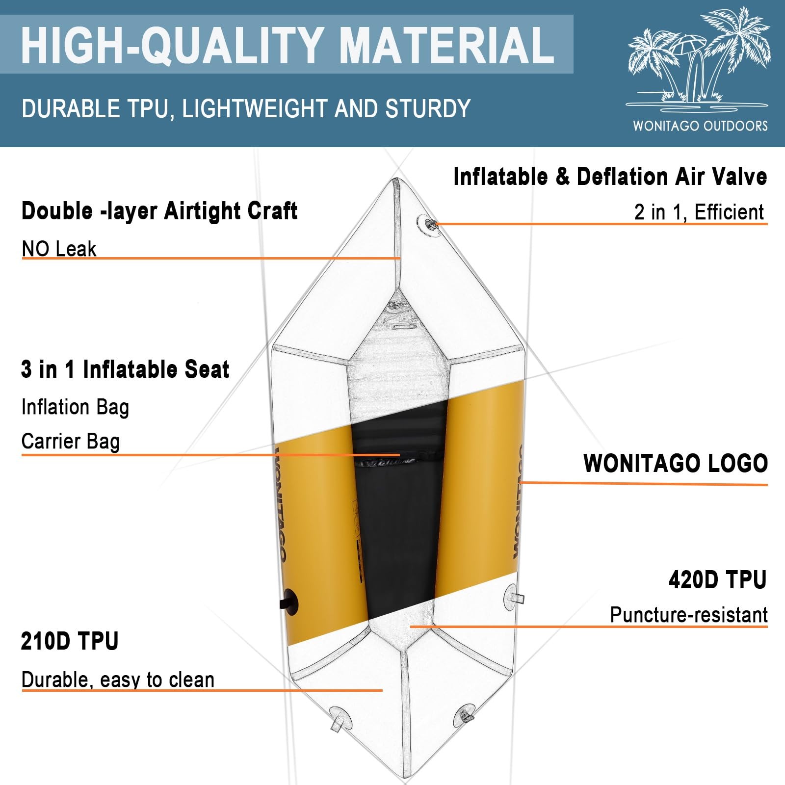 Packraft TPU Inflatable Travel Kayak with Soft Seat Lightweight Packrafts for…