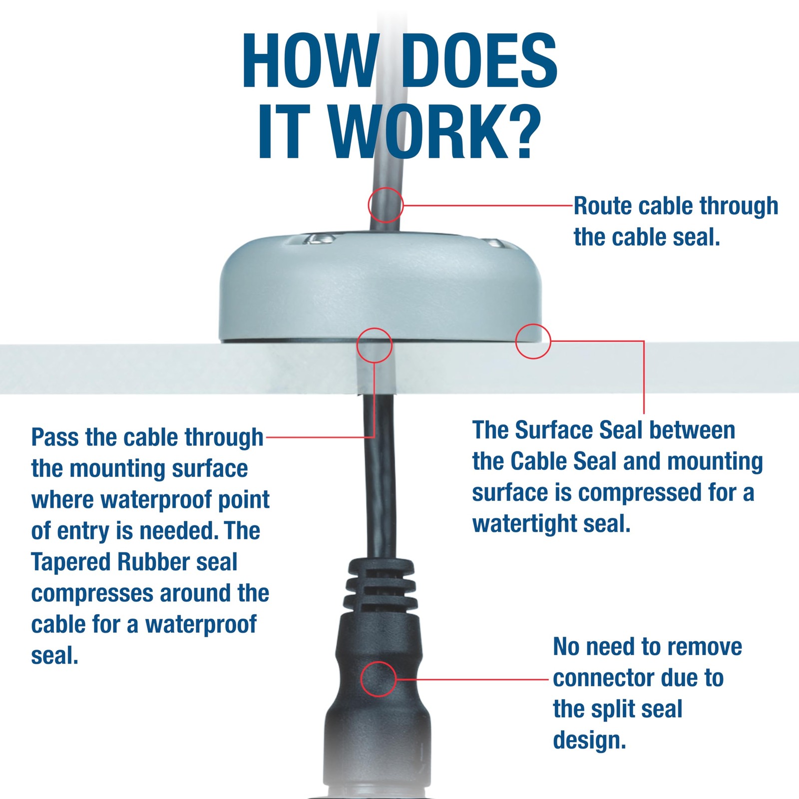 Seaview Multi-Cable Rectangle Cable Gland Marine Grade Waterproof Cable Pass