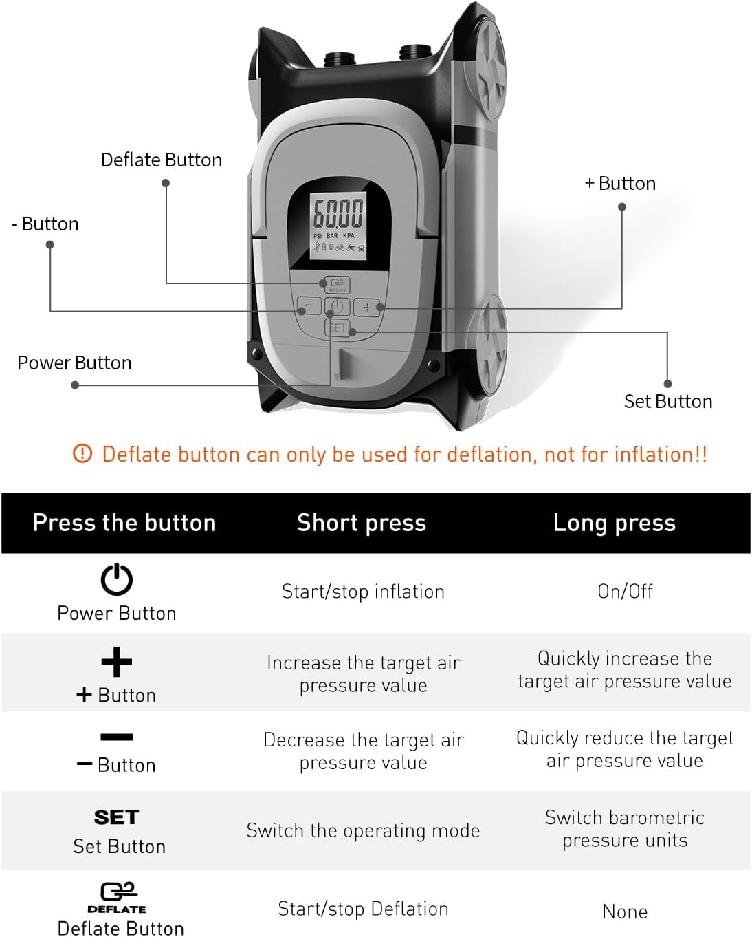 Paddle Board Pump Electric with Auto-Off Function Dual Motor for Inflatable SUP