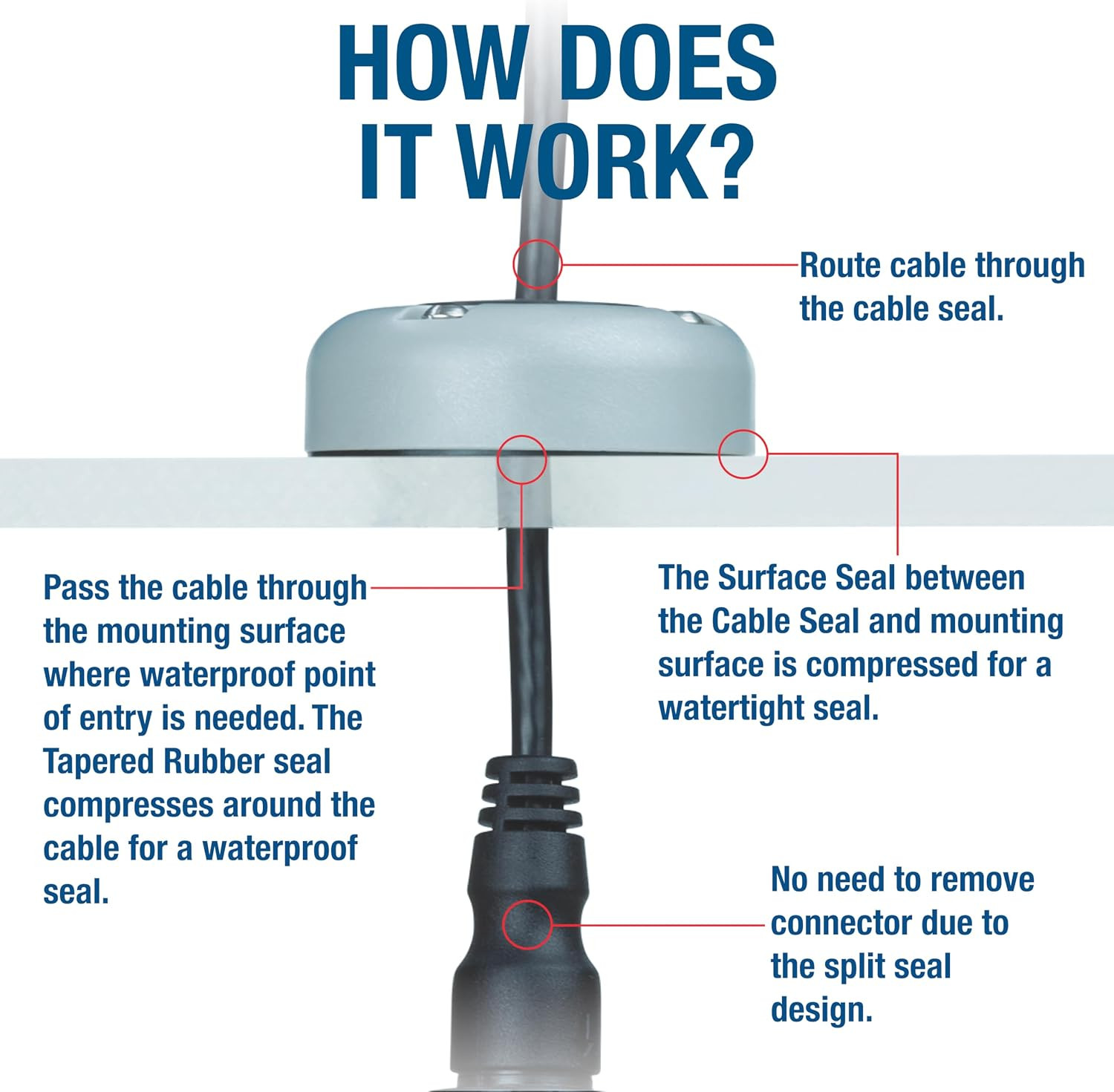 Multi-Cable Rectangle Cable Gland | Marine Grade Waterproof Cable Seal | Cables